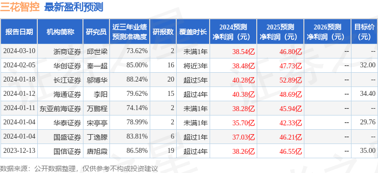 民生证券：给予三花智控买入评级