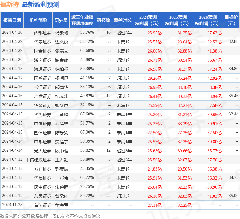 东吴证券：给予福斯特买入评级