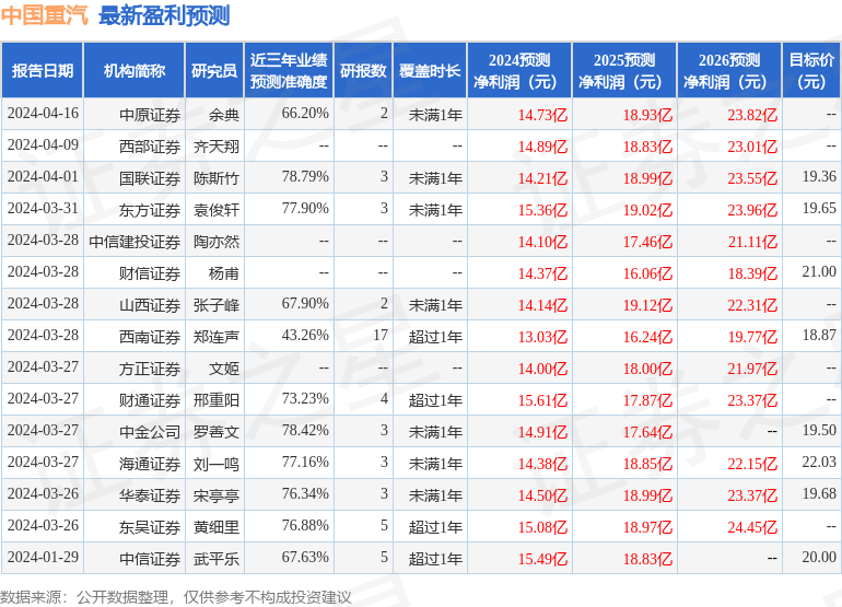 东吴证券：给予中国重汽买入评级