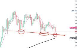 比特币5月1号操作计划 继续空