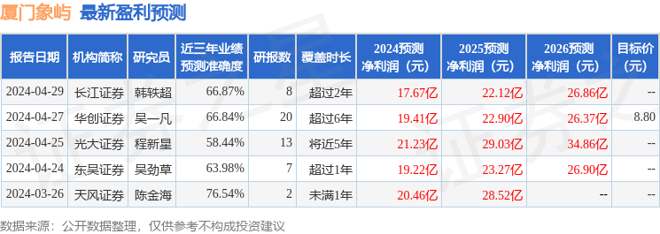 东吴证券：给予厦门象屿买入评级