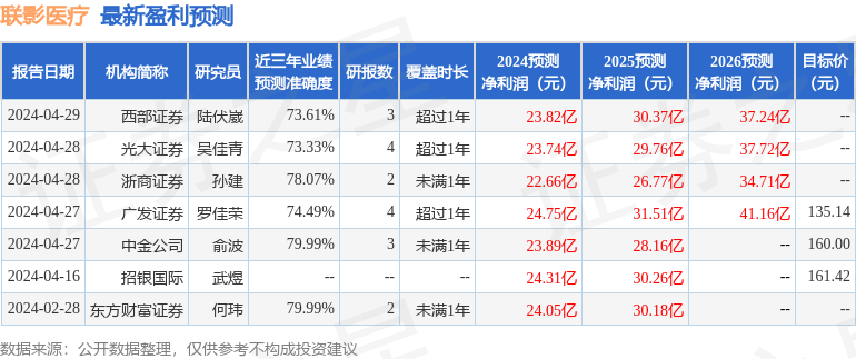 中国银河：给予联影医疗买入评级