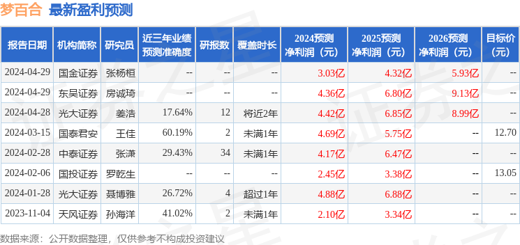 民生证券：给予梦百合买入评级