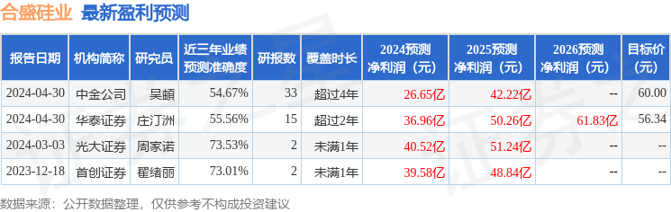 中国银河：给予合盛硅业买入评级