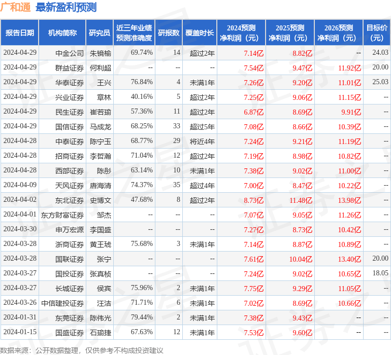 华金证券：给予广和通增持评级