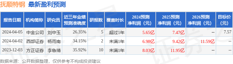 民生证券：给予抚顺特钢买入评级