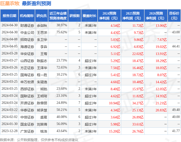 民生证券：给予巨星农牧买入评级