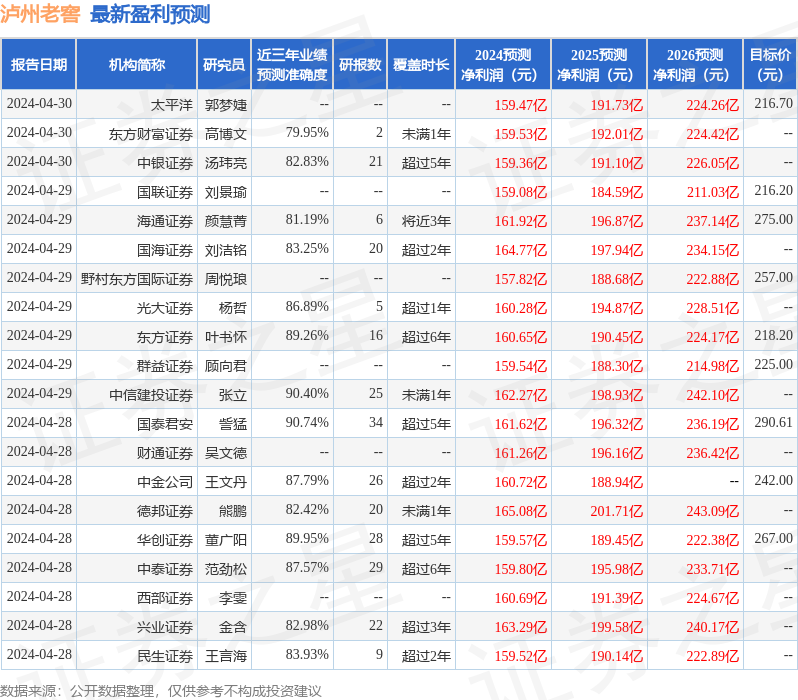 华安证券：给予泸州老窖买入评级