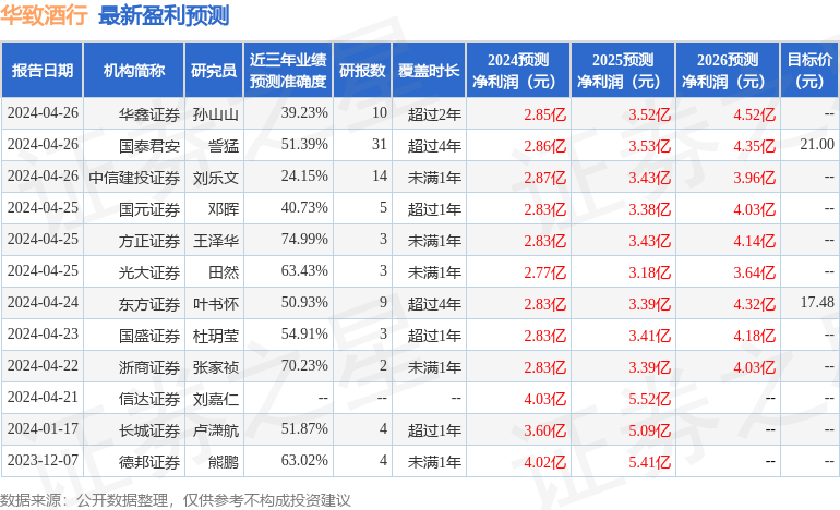 东吴证券：给予华致酒行买入评级