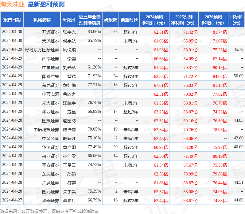 华鑫证券：给予海天味业买入评级