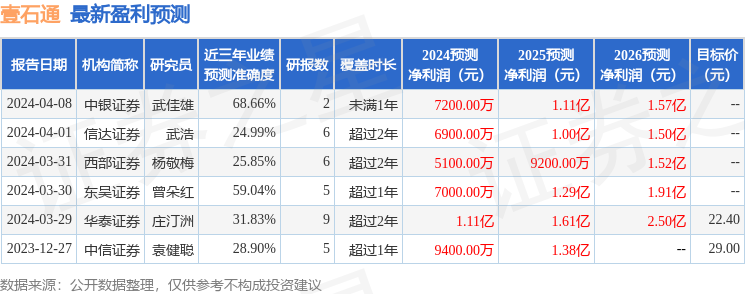 东吴证券：给予壹石通增持评级