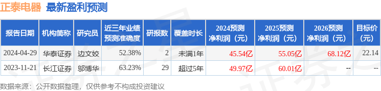 民生证券：给予正泰电器买入评级