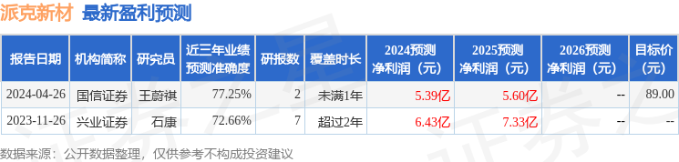 民生证券：给予派克新材买入评级