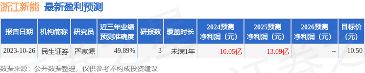 民生证券：给予浙江新能增持评级，目标价位9.0元