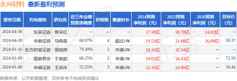 民生证券：给予永兴材料买入评级