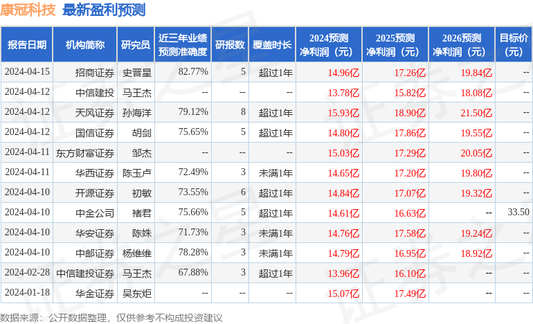 开源证券：给予康冠科技买入评级