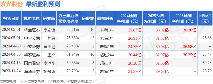 民生证券：给予紫光股份买入评级