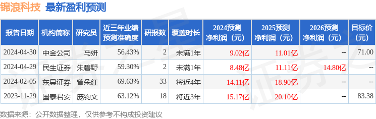 东吴证券：给予锦浪科技买入评级