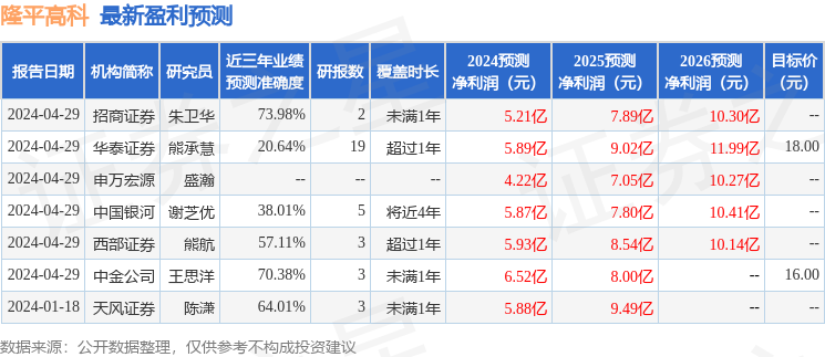 开源证券：给予隆平高科买入评级