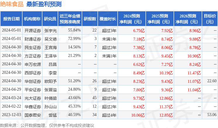 华鑫证券：给予绝味食品买入评级