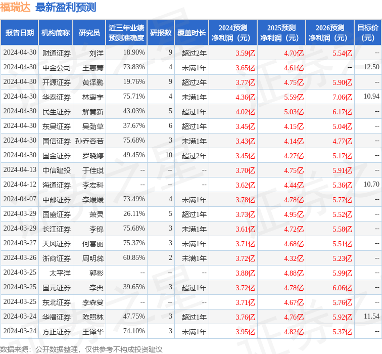 华福证券：给予福瑞达买入评级