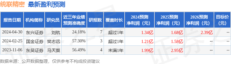 东吴证券：给予统联精密买入评级