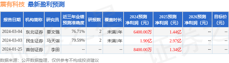 华金证券：给予震有科技增持评级