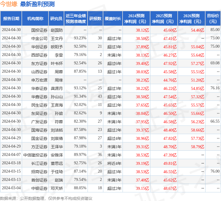 中泰证券：给予今世缘买入评级