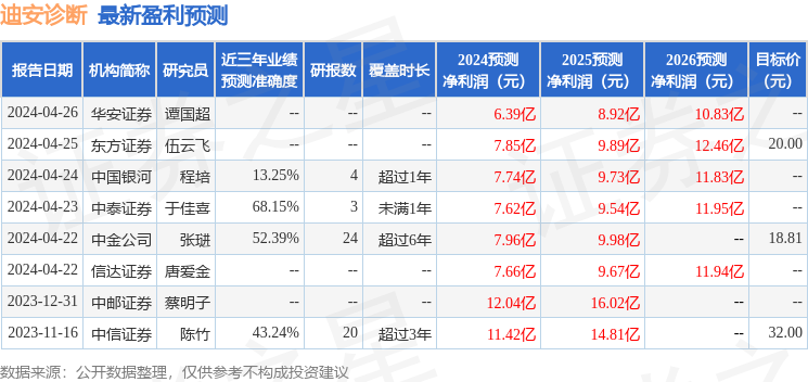 中国银河：给予迪安诊断买入评级