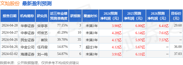 东吴证券：给予文灿股份买入评级