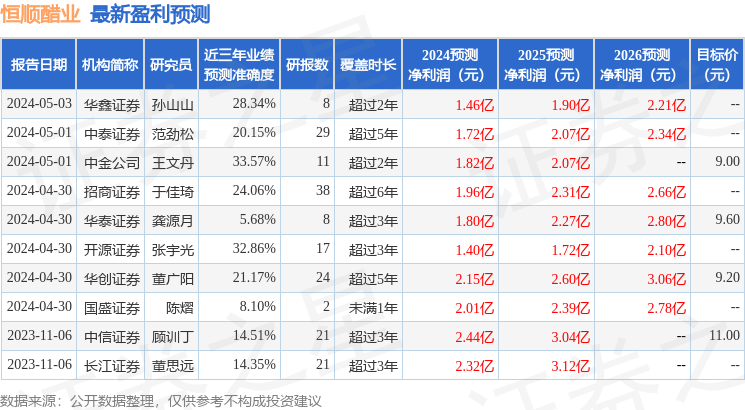 华鑫证券：给予恒顺醋业买入评级