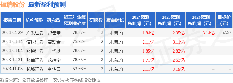 信达证券：给予福瑞股份买入评级