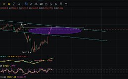 李隆：5.4主流币（BTC/ETH）行情分析