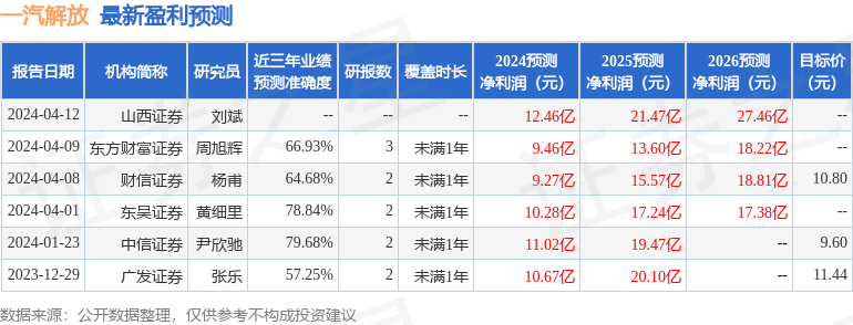 东吴证券：给予一汽解放买入评级