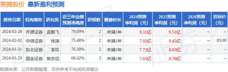 东吴证券：给予赛腾股份买入评级