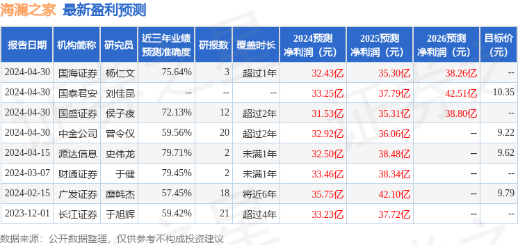 开源证券：给予海澜之家买入评级