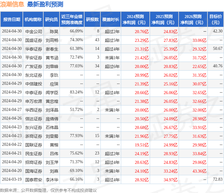 民生证券：给予浪潮信息买入评级