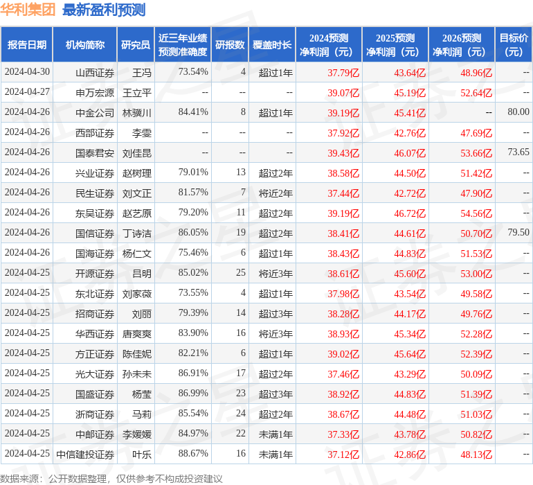 天风证券：给予华利集团买入评级