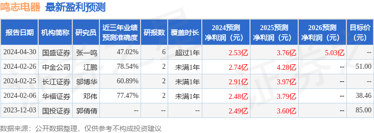 东吴证券：给予鸣志电器买入评级