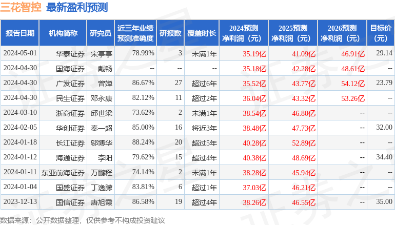 东吴证券：给予三花智控买入评级