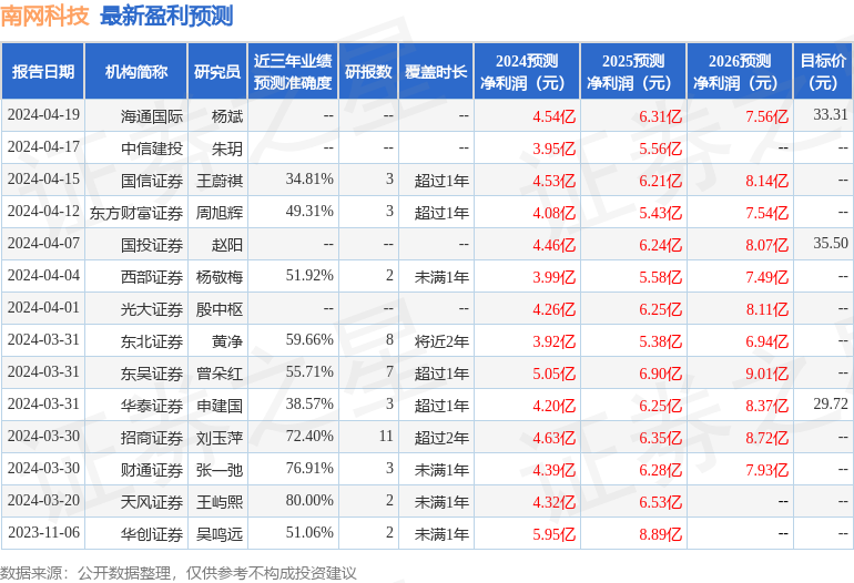 信达证券：给予南网科技买入评级