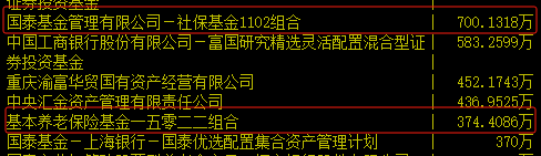 重庆百货混改后续：一季报社保基金、养老金同时买入