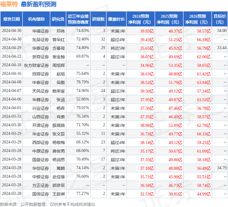 中航证券：给予福莱特买入评级