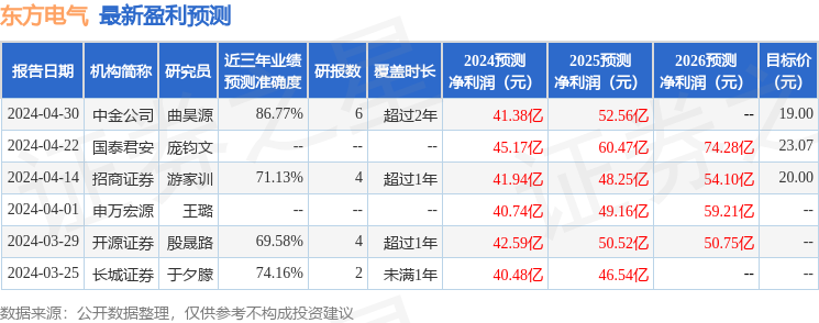 华源证券：给予东方电气买入评级