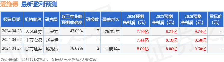 华鑫证券：给予爱施德买入评级