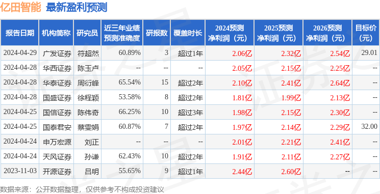 开源证券：给予亿田智能买入评级