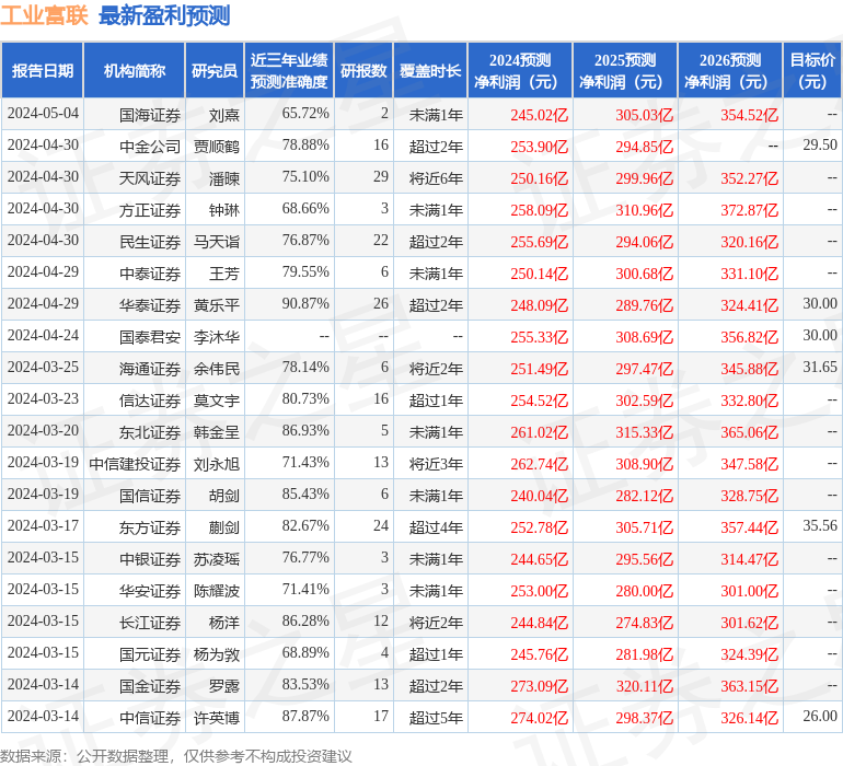 信达证券：给予工业富联买入评级