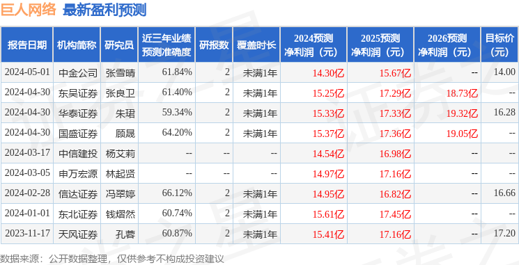 信达证券：给予巨人网络买入评级