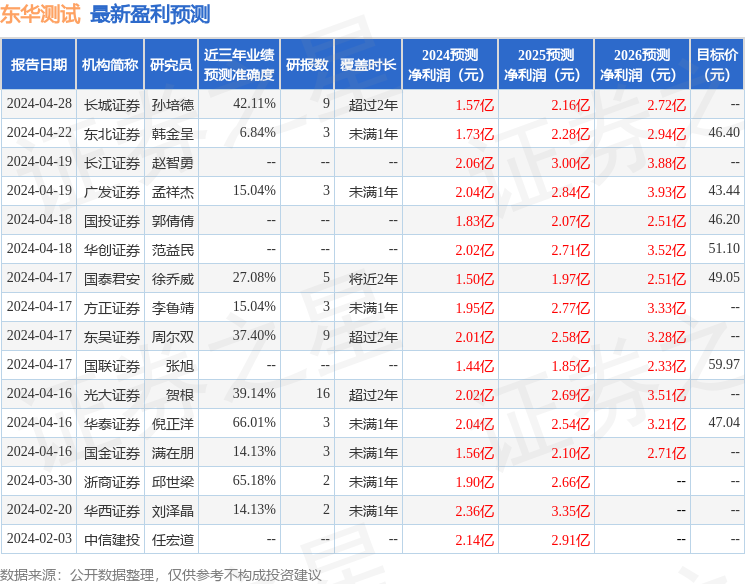 华安证券：给予东华测试买入评级