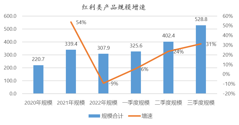 巴菲特青睐的投资策略 红利低波一键布局